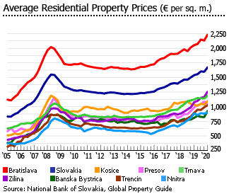 מחירים ממוצעים לדירות